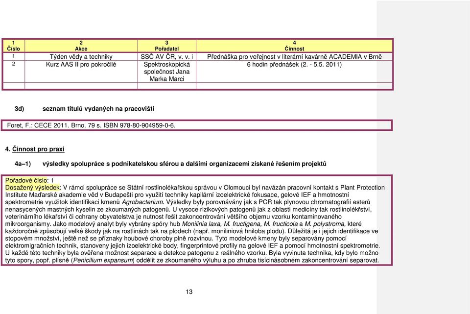 . Činnost pro praxi a 1) výsledky spolupráce s podnikatelskou sférou a dalšími organizacemi získané řešením projektů Pořadové číslo: 1 Dosažený výsledek: V rámci spolupráce se Státní