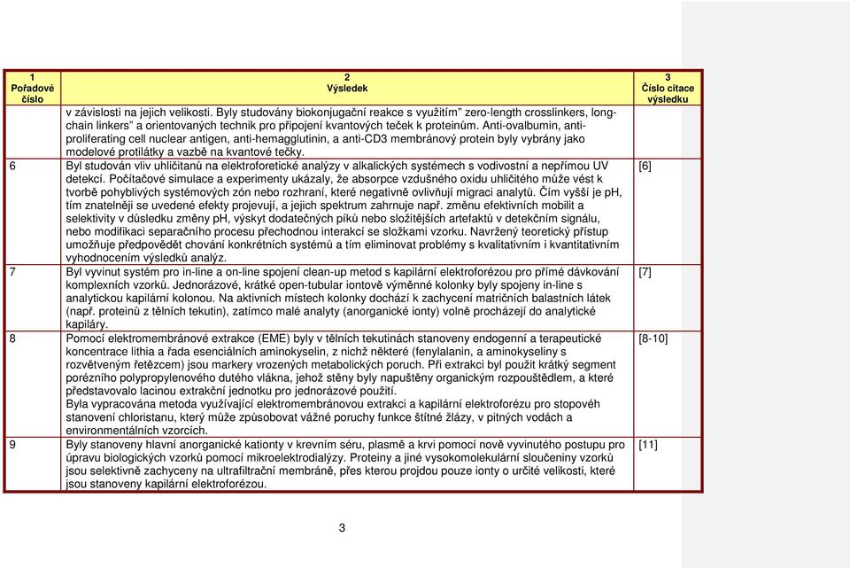 Anti-ovalbumin, antiproliferating cell nuclear antigen, anti-hemagglutinin, a anti-cd membránový protein byly vybrány jako modelové protilátky a vazbě na kvantové tečky.