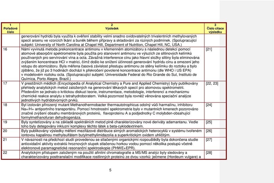 ) 16 Námi vyvinutá metoda prekoncentrace antimonu v křemenném atomizátoru s následnou detekcí pomocí atomové absorpční spektrometrie byla použita pro stanovení antimonu ve výluzích ze slitinových