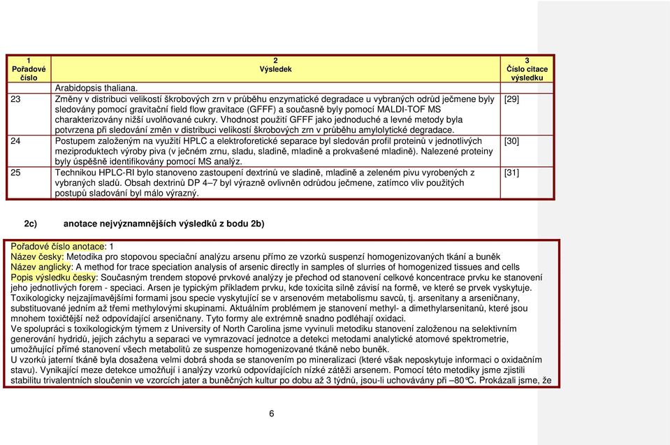 charakterizovány nižší uvolňované cukry. Vhodnost použití GFFF jako jednoduché a levné metody byla potvrzena při sledování změn v distribuci velikostí škrobových zrn v průběhu amylolytické degradace.