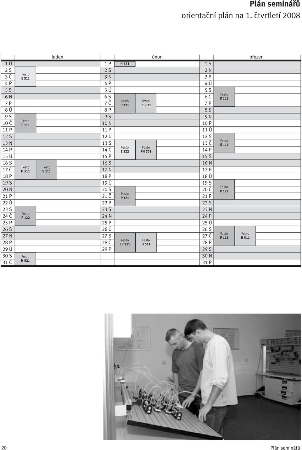 9 S 9 N 10 Č P 111 10 N 10 P 11 P 11 P 11 Ú 12 S 12 Ú 12 S 13 N 13 S 13 Č 14 P 14 Č E322 PH 701 14 P 15 Ú 15 P 15 S 16 S 16 S 16 N 17 Č H 511 S 111 17 N 17 P