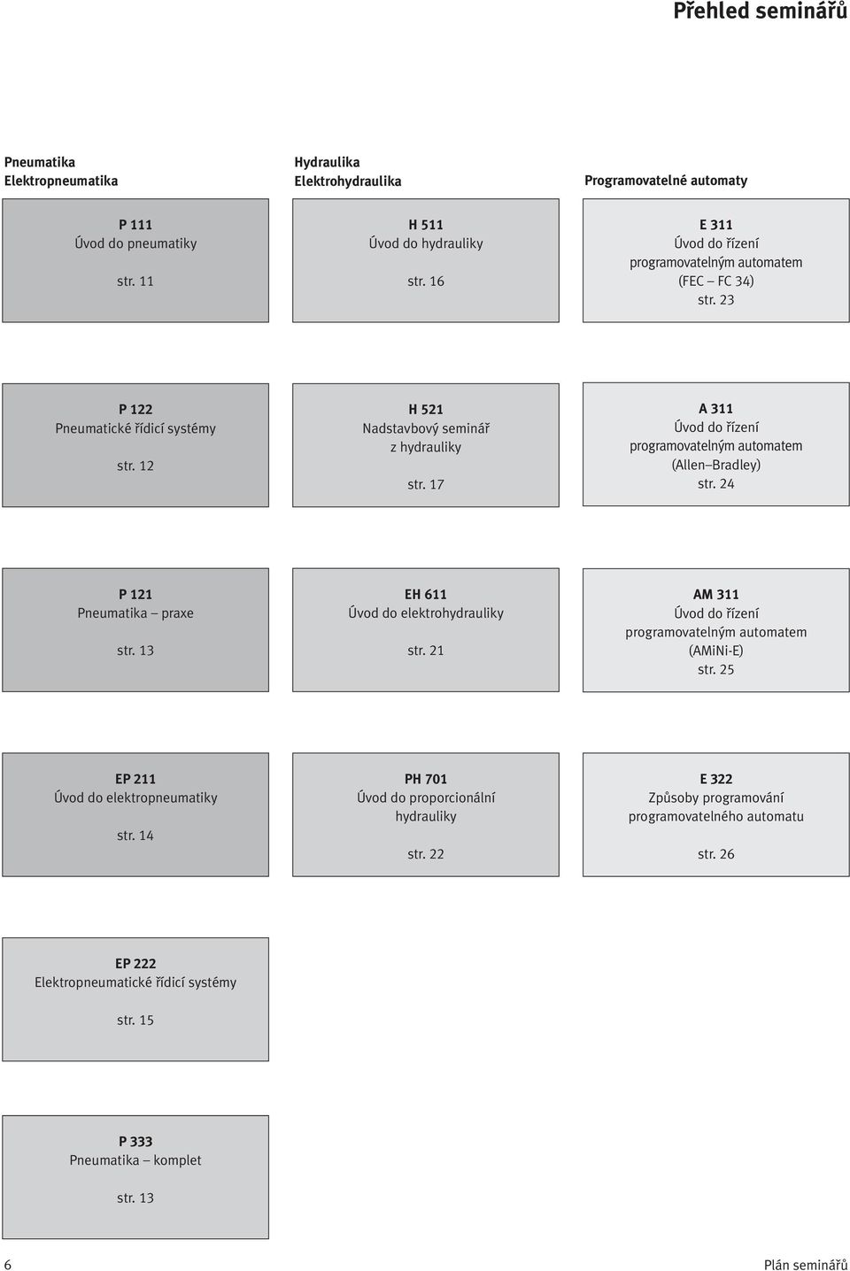 17 A 311 Úvod do řízení programovatelným automatem (Allen Bradley) str. 24 P 121 Pneumatika praxe str. 13 EH 611 Úvod do elektrohydrauliky str.