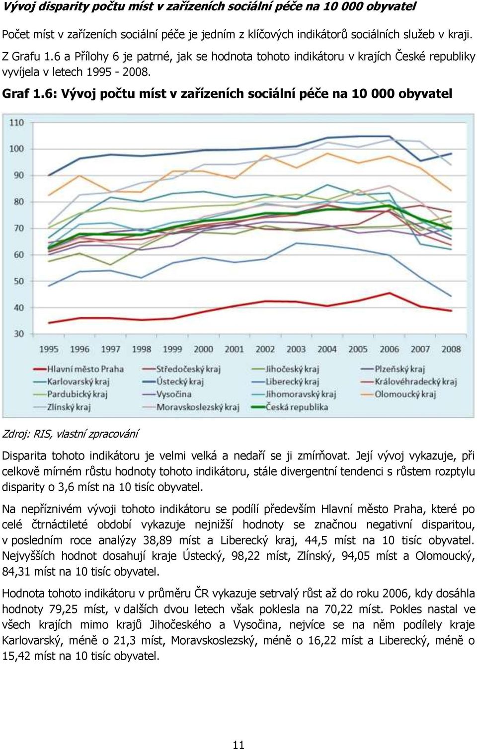 6: Vývoj počtu míst v zařízeních sociální péče na 10 000 obyvatel Zdroj: RIS, vlastní zpracování Disparita tohoto indikátoru je velmi velká a nedaří se ji zmírňovat.