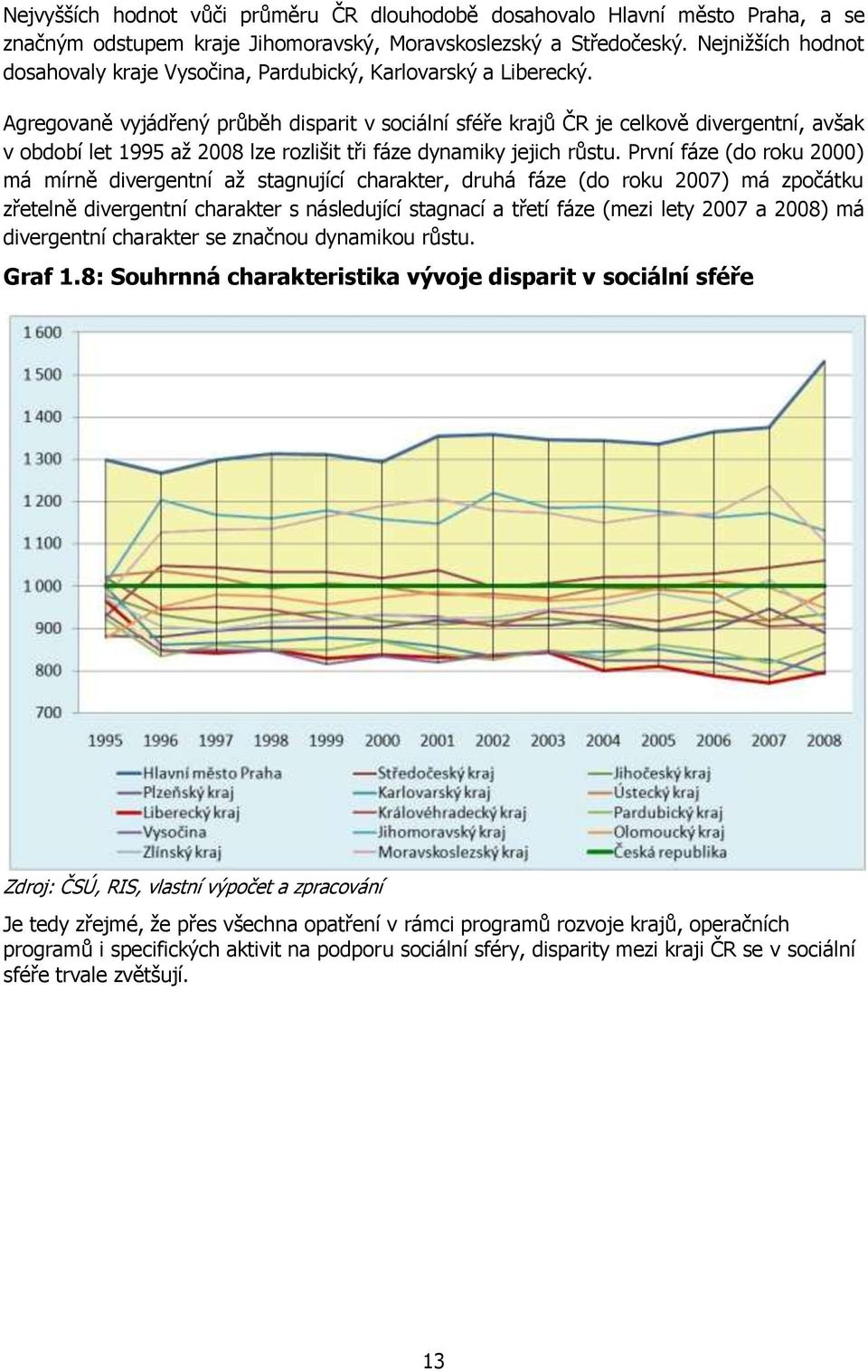 Agregovaně vyjádřený průběh disparit v sociální sféře krajů ČR je celkově divergentní, avšak v období let 1995 až 2008 lze rozlišit tři fáze dynamiky jejich růstu.