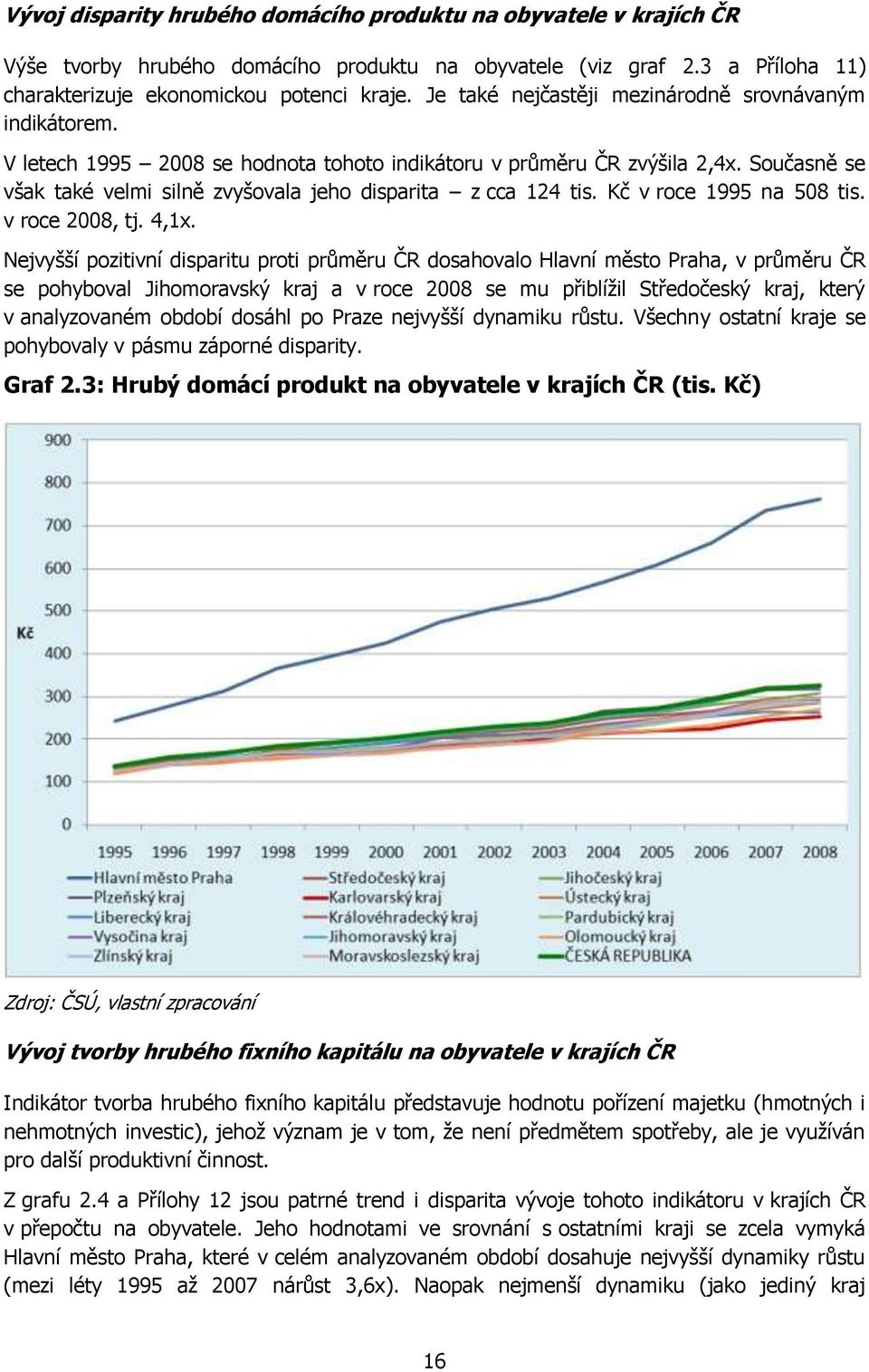 Současně se však také velmi silně zvyšovala jeho disparita z cca 124 tis. Kč v roce 1995 na 508 tis. v roce 2008, tj. 4,1x.