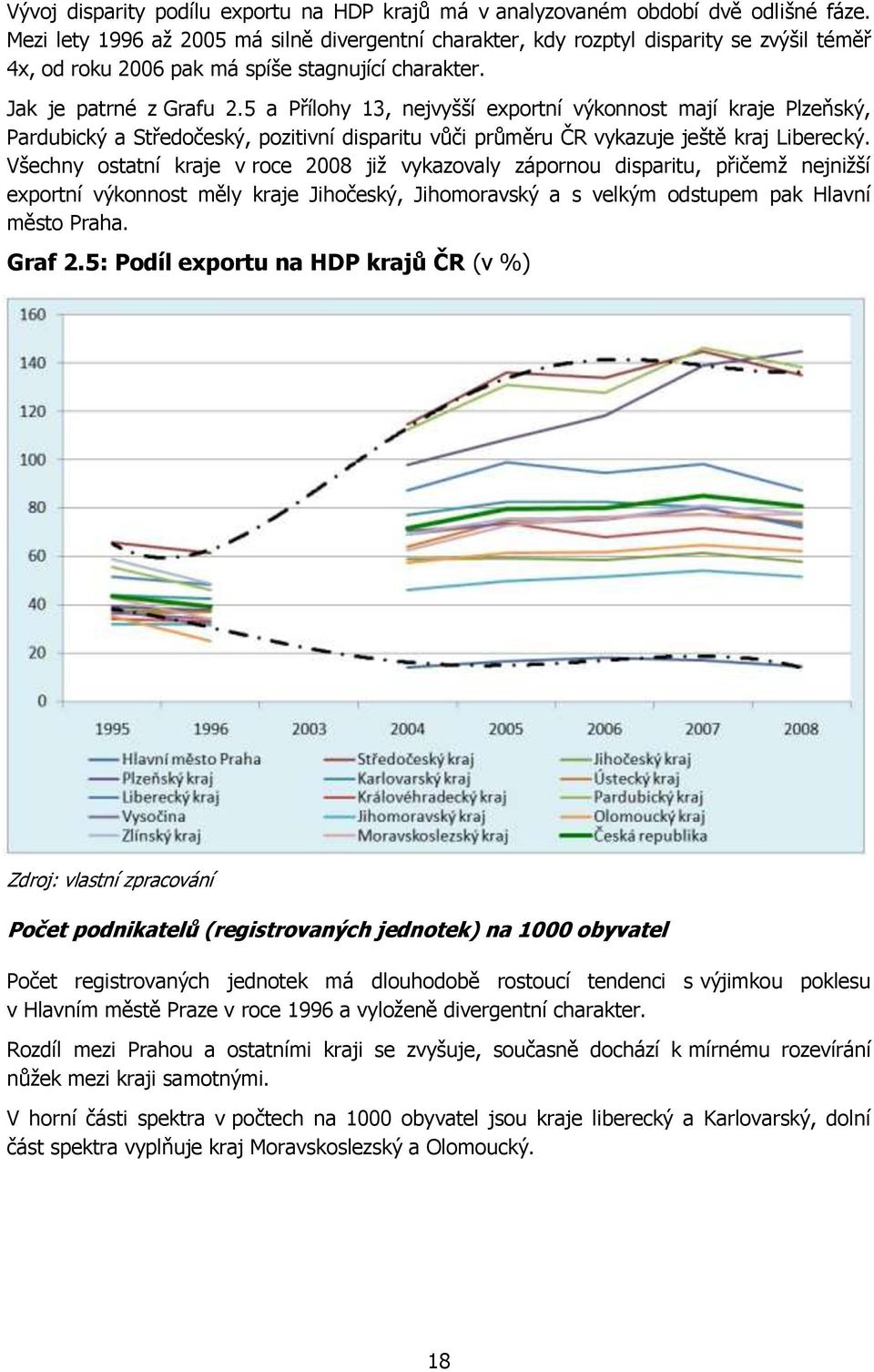 5 a Přílohy 13, nejvyšší exportní výkonnost mají kraje Plzeňský, Pardubický a Středočeský, pozitivní disparitu vůči průměru ČR vykazuje ještě kraj Liberecký.