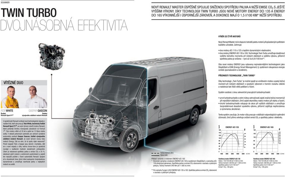 VÝBĚR ZE ČTYŘ MOTORŮ Nový Renault Master má k dispozici bohatší paletu motorů přizpůsobených potřebám každého uživatele.