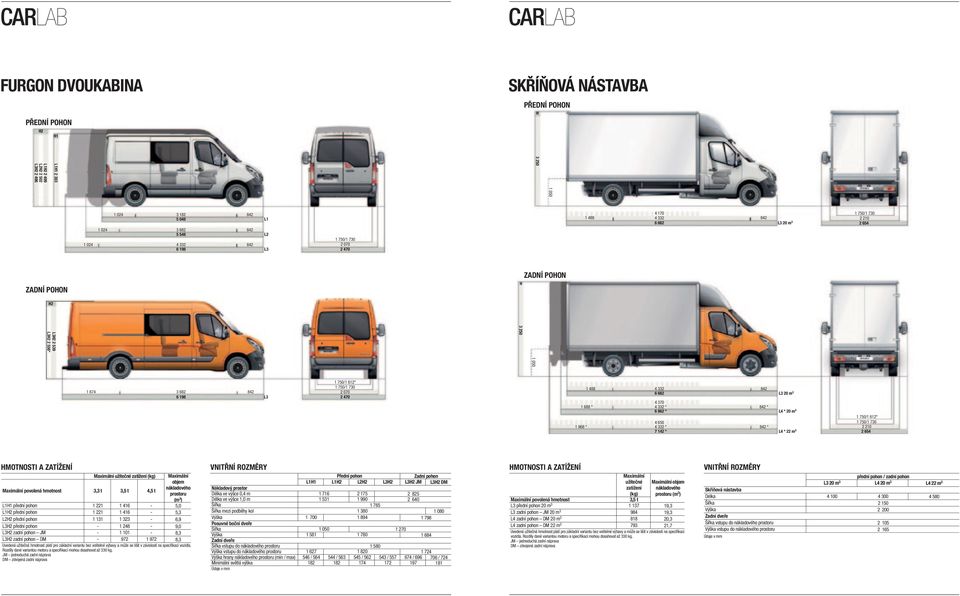 2 654 Maximální Maximální povolená hmotnost 3,3 t 3,5 t 4,5 t objem nákladového prostoru (m 3 ) L1 přední pohon 1 221 1 416-5,0 L1H2 přední pohon 1 221 1 416-5,3 H2 přední pohon 1 131 1 323-6,9 H2