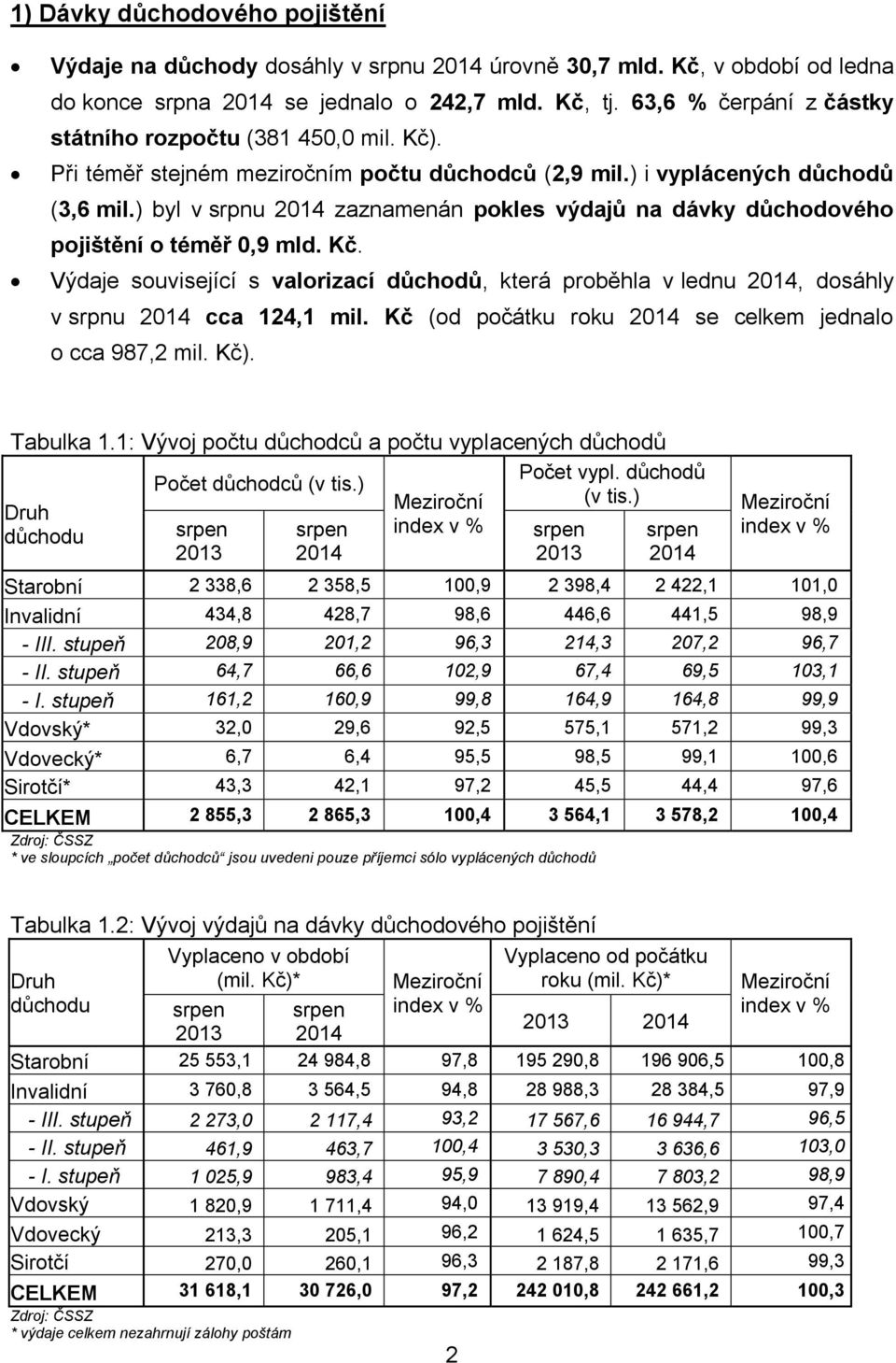 ) byl v srpnu 2014 zaznamenán pokles výdajů na dávky důchodového pojištění o téměř 0,9 mld. Kč.