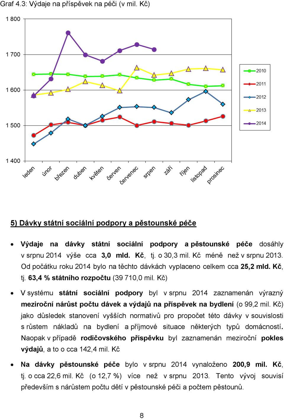 Kč) V systému státní sociální podpory byl v srpnu 2014 zaznamenán výrazný meziroční nárůst počtu dávek a výdajů na příspěvek na bydlení (o 99,2 mil.