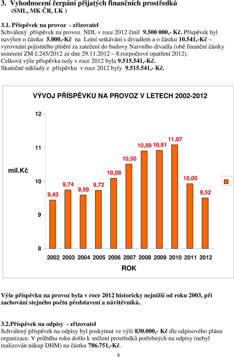245/2012 ze dne 29.11.2012 8.rozpočtové opatření 2012). Celková výše příspěvku tedy v roce 2012 byla 9.515.541,-Kč. Skutečné náklady z příspěvku v roce 2012 byly 9.515.541,- Kč.