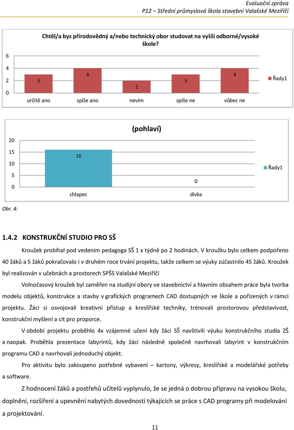 V kroužku bylo celkem podpořeno žáků a žáků pokračovalo i v druhém roce trvání projektu, takže celkem se výuky zúčastnilo žáků.