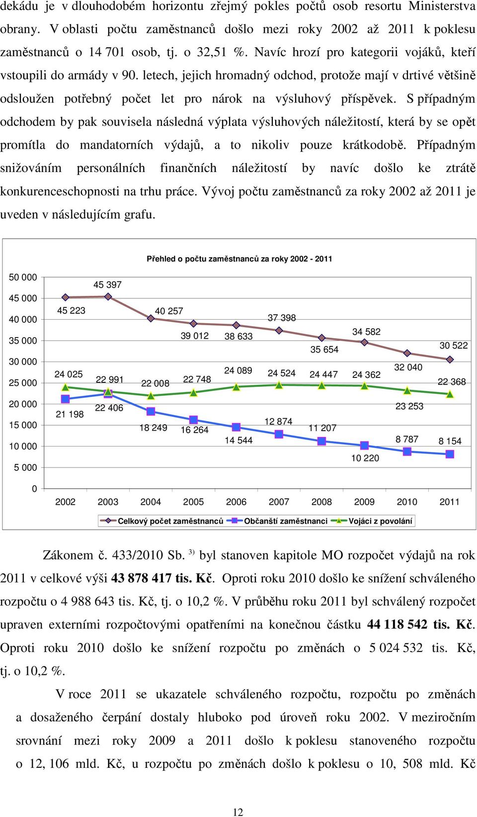 S případným odchodem by pak souvisela následná výplata výsluhových náležitostí, která by se opět promítla do mandatorních výdajů, a to nikoliv pouze krátkodobě.