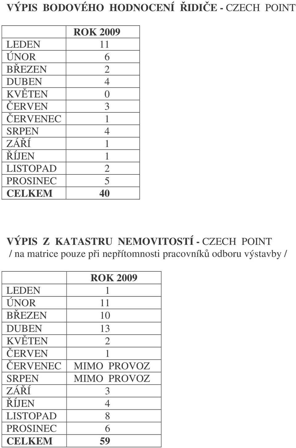 POINT / na matrice pouze pi nepítomnosti pracovník odboru výstavby / ROK 2009 LEDEN 1 ÚNOR 11 BEZEN 10