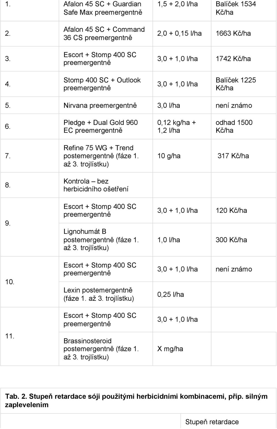 Refine 75 WG + Trend postemergentně (fáze 1. až 3. trojlístku) Kontrola bez herbicidního ošetření Lignohumát B postemergentně (fáze 1. až 3. trojlístku) Lexin postemergentně (fáze 1. až 3. trojlístku) Brassinosteroid postemergentně (fáze 1.