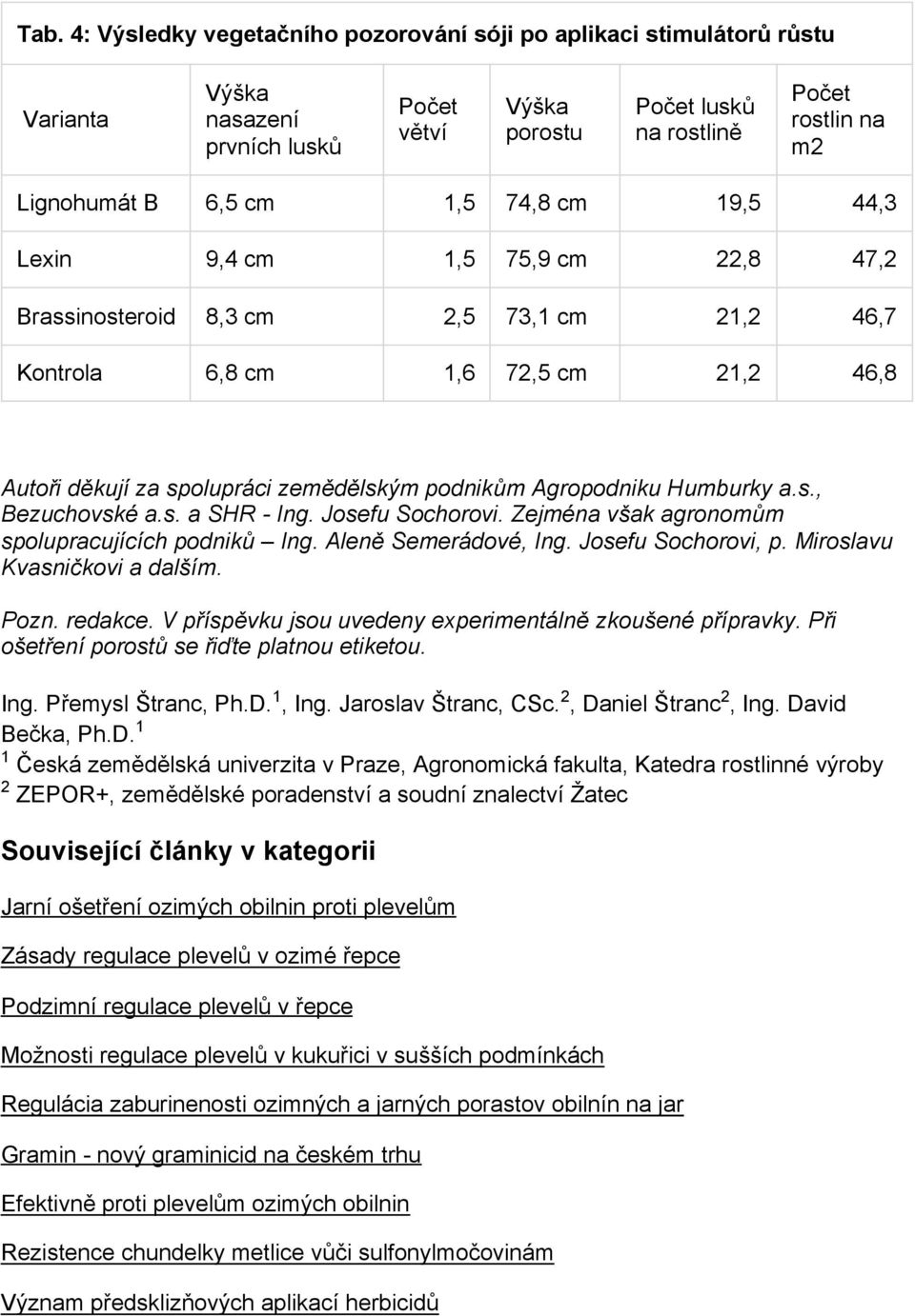 Agropodniku Humburky a.s., Bezuchovské a.s. a SHR - Ing. Josefu Sochorovi. Zejména však agronomům spolupracujících podniků Ing. Aleně Semerádové, Ing. Josefu Sochorovi, p.