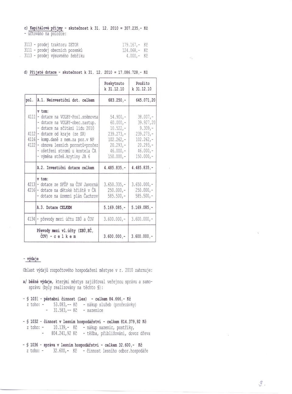 sněmovna 54.900,- 38.007,- - dotace na VOLBY-obec. zastup. 60.000,- 39.927,20 - dotace na sčítání lidu 2010 10.522,- 9.309,- 4112 - dotace od kraje (ze SR) 239.273,- 239.273,- 4116 - komp.daně z nem.