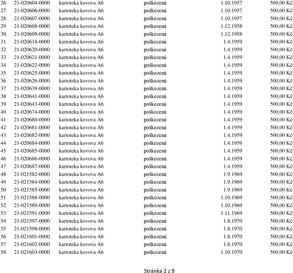1959 500,00 Kč 32 21-020620-0000 kartoteka kovova A6 poškozená 1.4.1959 500,00 Kč 33 21-020621-0000 kartoteka kovova A6 poškozená 1.4.1959 500,00 Kč 34 21-020622-0000 kartoteka kovova A6 poškozená 1.