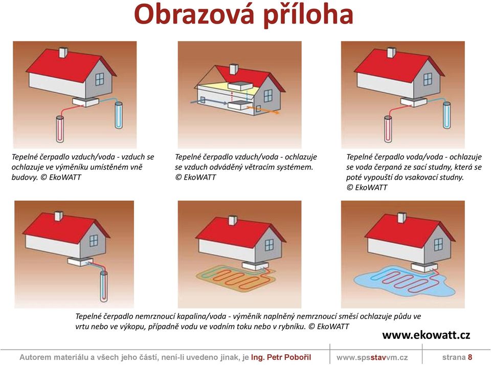 EkoWATT Tepelné čerpadlo voda/voda - ochlazuje se voda čerpaná ze sací studny, která se poté vypouští do vsakovací studny.