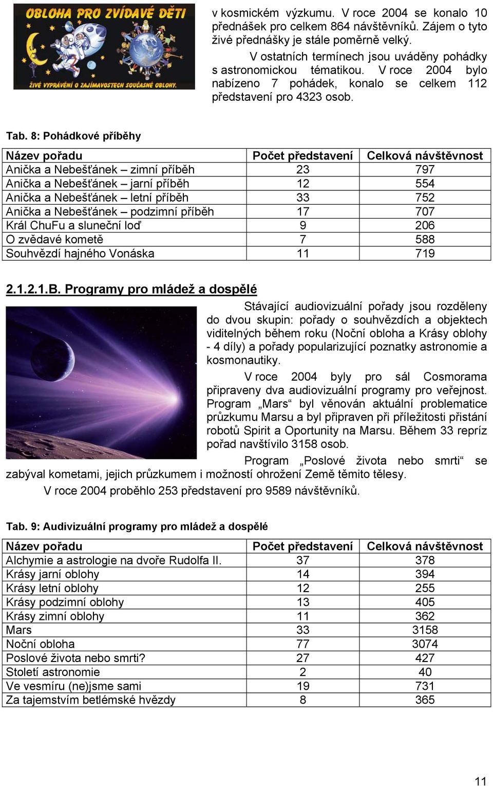 8: Pohádkové příběhy Název pořadu Počet představení Celková návštěvnost Anička a Nebešťánek zimní příběh 23 797 Anička a Nebešťánek jarní příběh 12 554 Anička a Nebešťánek letní příběh 33 752 Anička