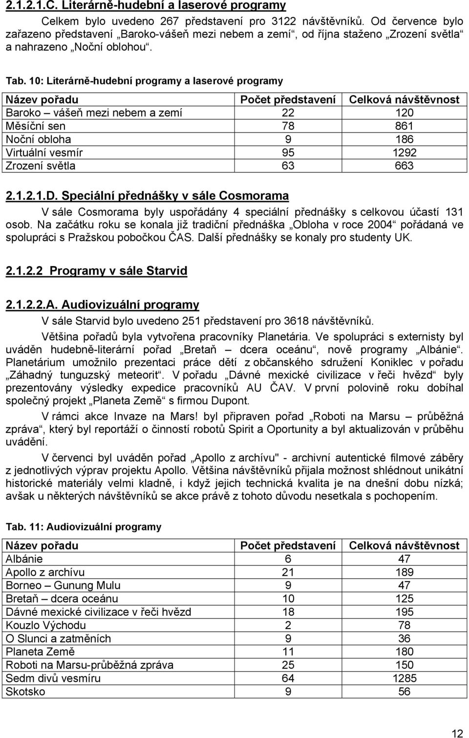 10: Literárně-hudební programy a laserové programy Název pořadu Počet představení Celková návštěvnost Baroko vášeň mezi nebem a zemí 22 120 Měsíční sen 78 861 Noční obloha 9 186 Virtuální vesmír 95