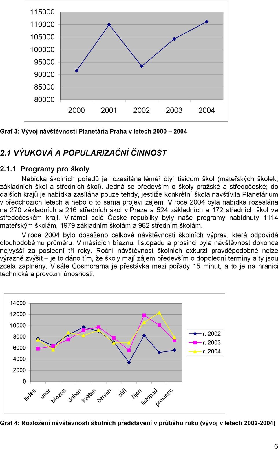 V roce 2004 byla nabídka rozeslána na 270 základních a 216 středních škol v Praze a 524 základních a 172 středních škol ve středočeském kraji.