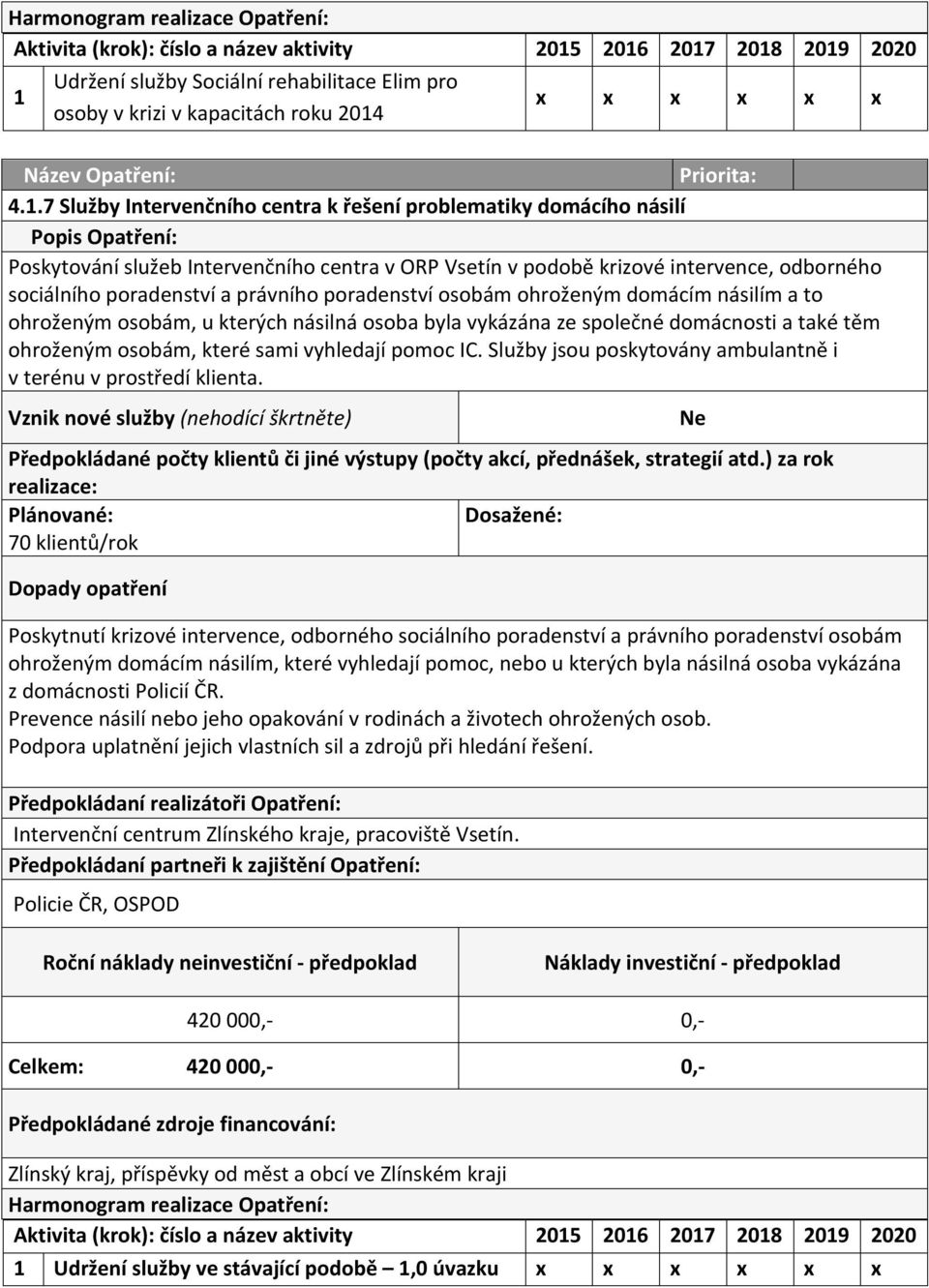 byla vykázána ze společné domácnosti a také těm ohroženým osobám, které sami vyhledají pomoc IC. Služby jsou poskytovány ambulantně i v terénu v prostředí klienta.