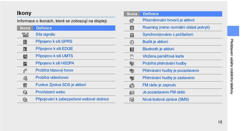 Zpráva SOS je aktivní Procházení webu Připojování k zabezpečené webové stránce Ikona Definice Přesměrování hovorů je aktivní Roaming (mimo normální oblast pokrytí)