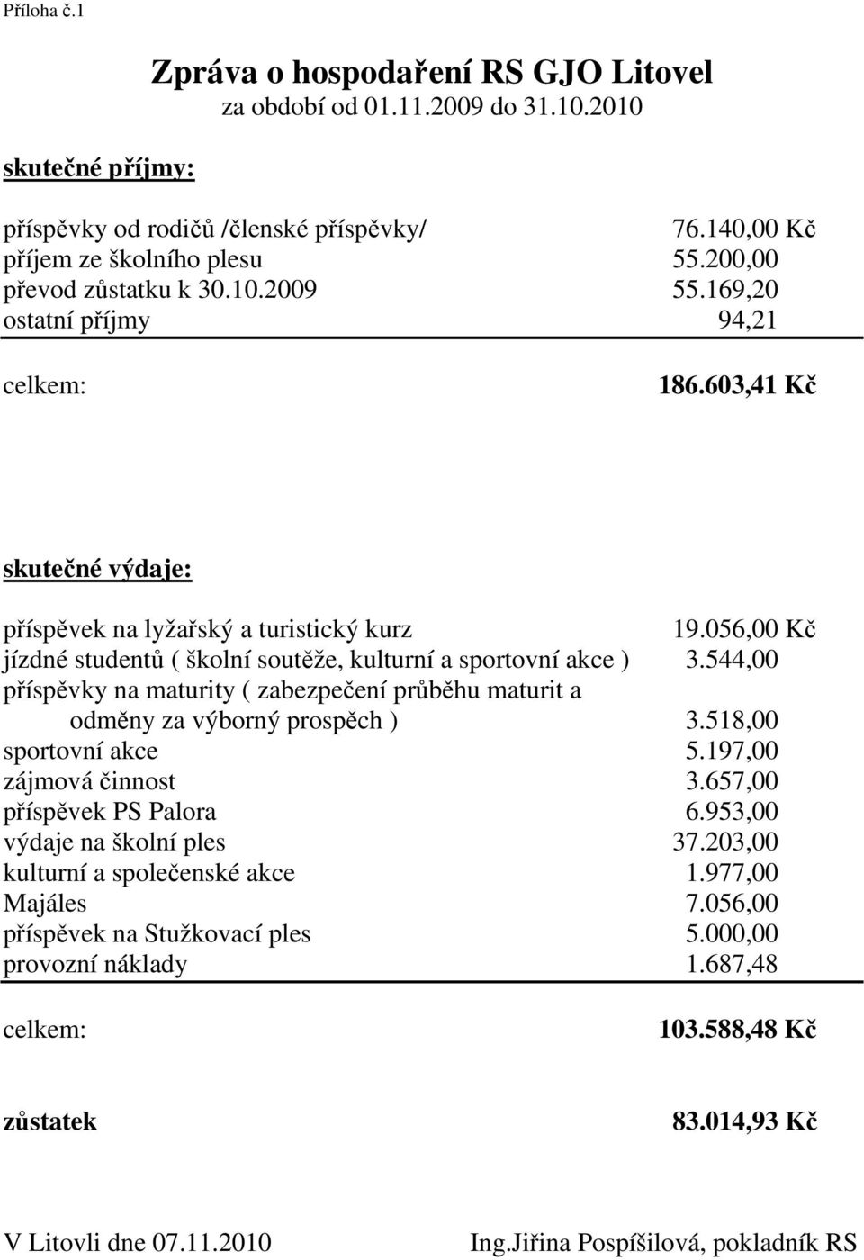 056,00 Kč jízdné studentů ( školní soutěže, kulturní a sportovní akce ) 3.544,00 příspěvky na maturity ( zabezpečení průběhu maturit a odměny za výborný prospěch ) 3.518,00 sportovní akce 5.