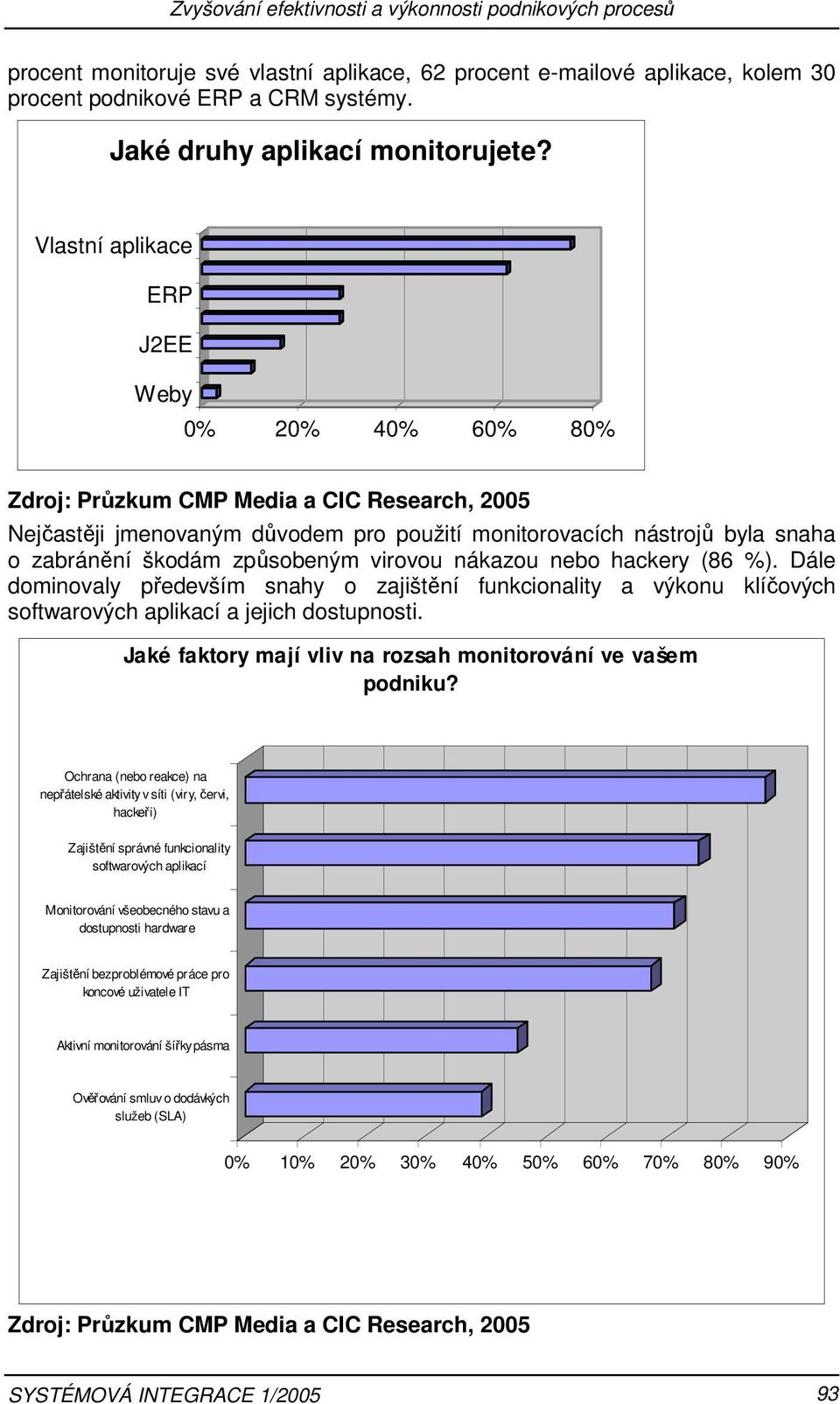 způsobeným virovou nákazou nebo hackery (86 %). Dále dominovaly především snahy o zajištění funkcionality a výkonu klíčových softwarových aplikací a jejich dostupnosti.