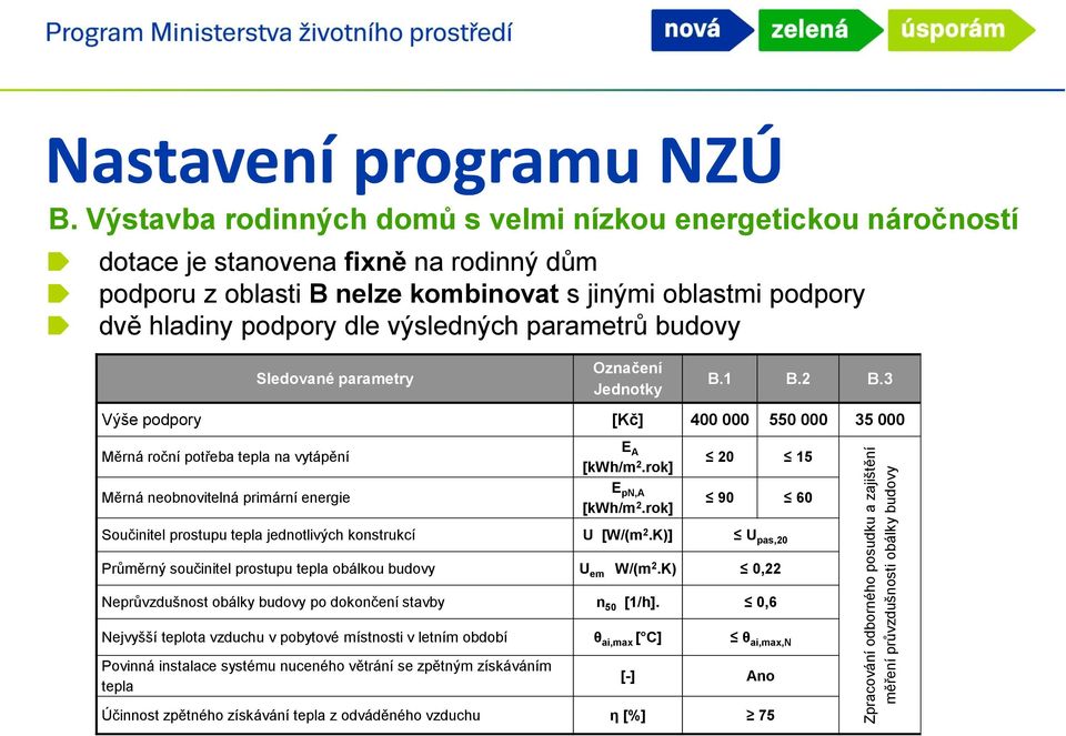 výsledných parametrů budovy Sledované parametry Označení Jednotky B.1 B.2 B.3 Výše podpory [Kč] 400 000 550 000 35 000 Měrná roční potřeba tepla na vytápění E A [kwh/m 2.