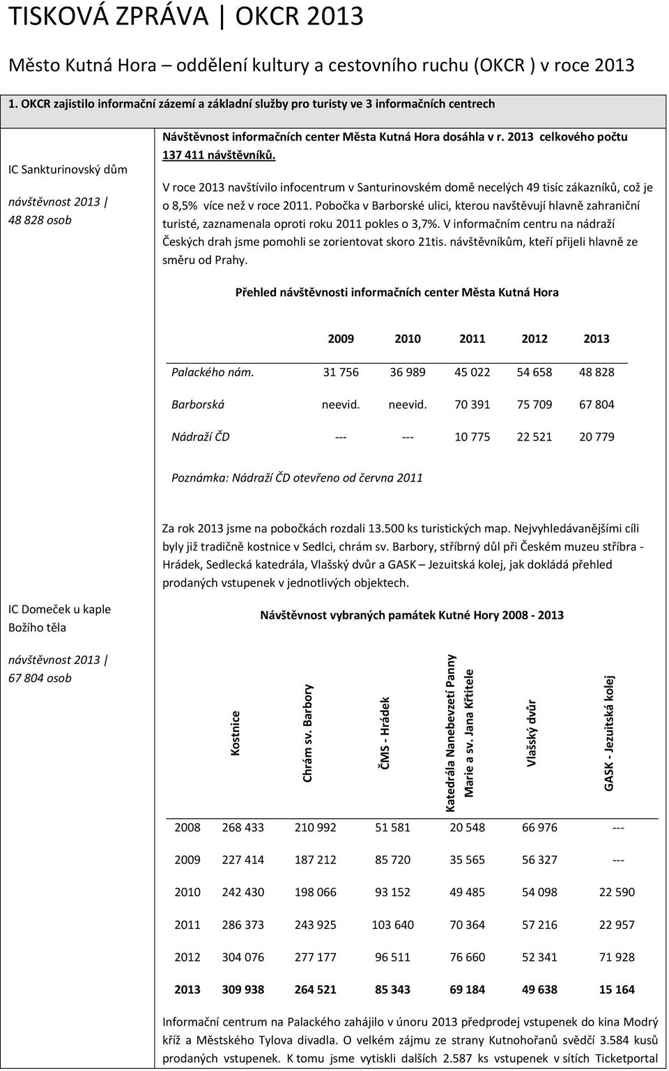 r. 2013 celkového počtu 137 411 návštěvníků. V roce 2013 navštívilo infocentrum v Santurinovském domě necelých 49 tisíc zákazníků, což je o 8,5% více než v roce 2011.