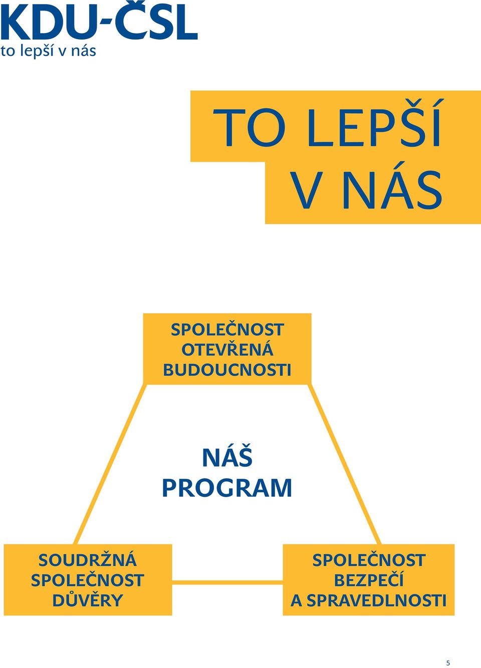 PROGRAM SOUDRŽNÁ SPOLEČNOST