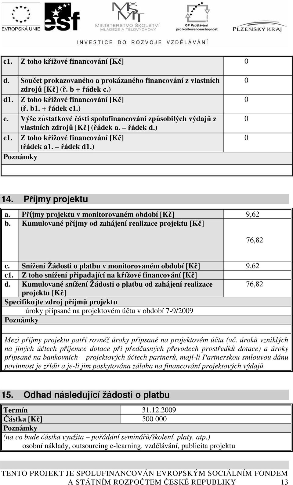 Příjmy projektu v monitorovaném období [Kč] 9,62 b. Kumulované příjmy od zahájení realizace projektu [Kč] 76,82 c. Snížení Žádosti o platbu v monitorovaném období [Kč] 9,62 c1.