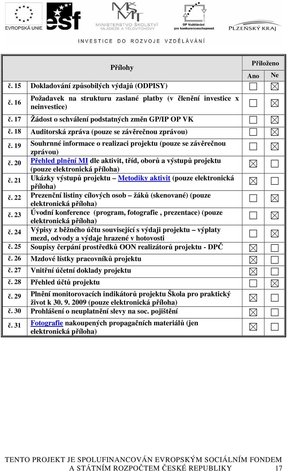 20 Přehled plnění MI dle aktivit, tříd, oborů a výstupů projektu (pouze elektronická příloha) č. 21 Ukázky výstupů projektu Metodiky aktivit (pouze elektronická příloha) č.