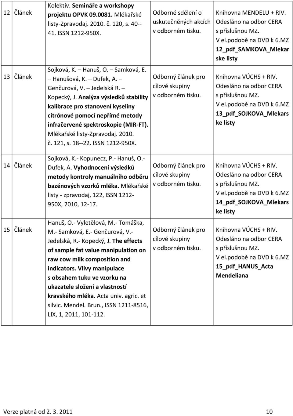 Mlékařské listy-zpravodaj. 2010. č. 121, s. 18--22. ISSN 1212-950X. Sojková, K.- Kopunecz, P.- Hanuš, O.- Dufek, A. Vyhodnocení výsledků metody kontroly manuálního odběru bazénových vzorků mléka.