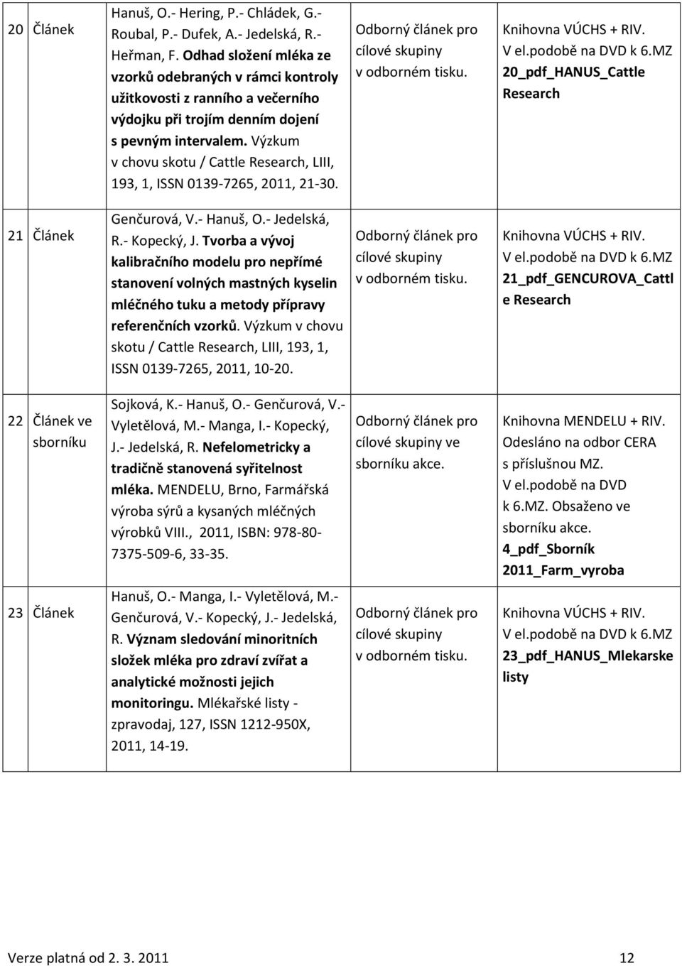 Výzkum v chovu skotu / Cattle Research, LIII, 193, 1, ISSN 0139-7265, 2011, 21-30. 20_pdf_HANUS_Cattle Research 21 Článek Genčurová, V.- Hanuš, O.- Jedelská, R.- Kopecký, J.