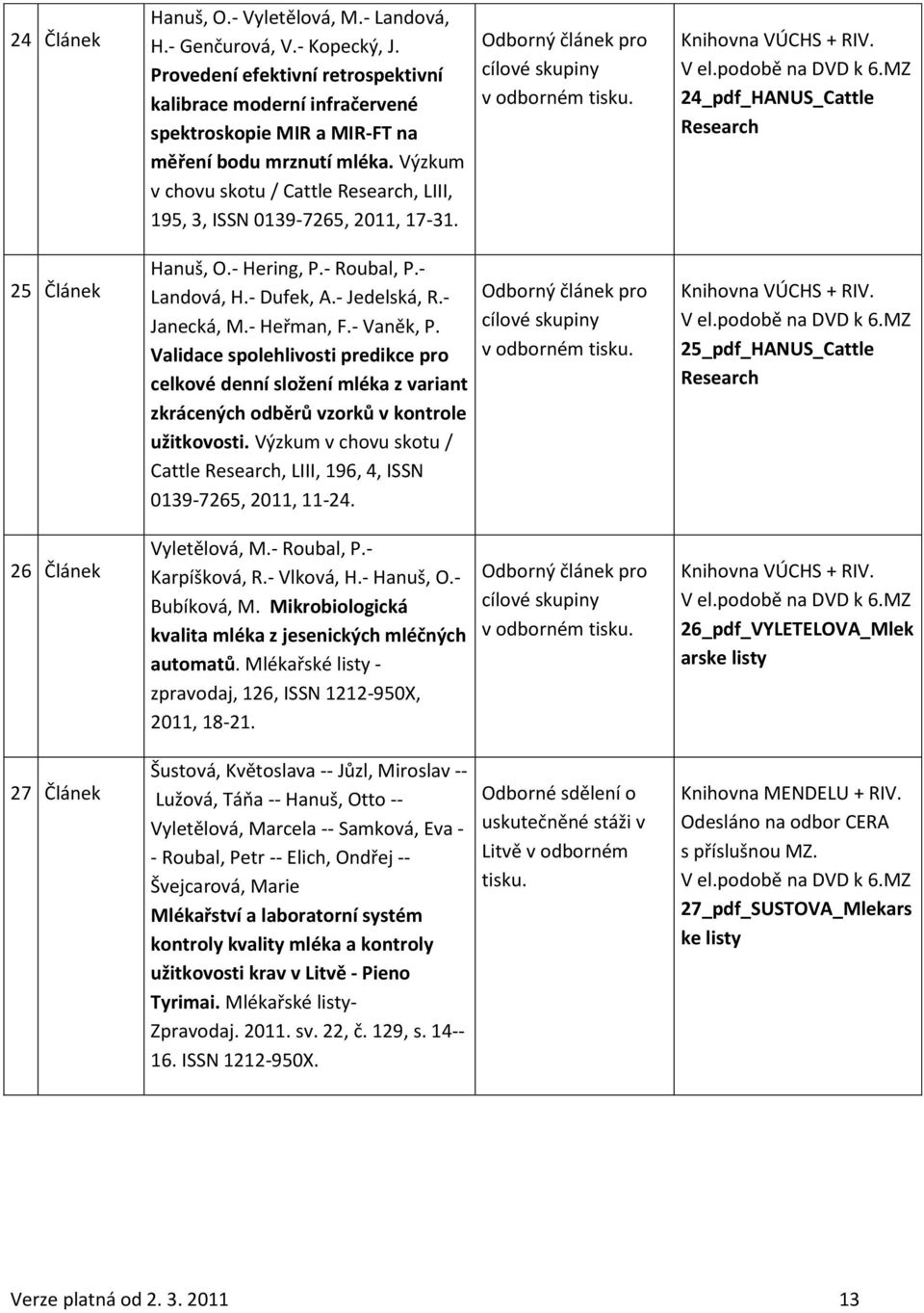 - Janecká, M.- Heřman, F.- Vaněk, P. Validace spolehlivosti predikce pro celkové denní složení mléka z variant zkrácených odběrů vzorků v kontrole užitkovosti.