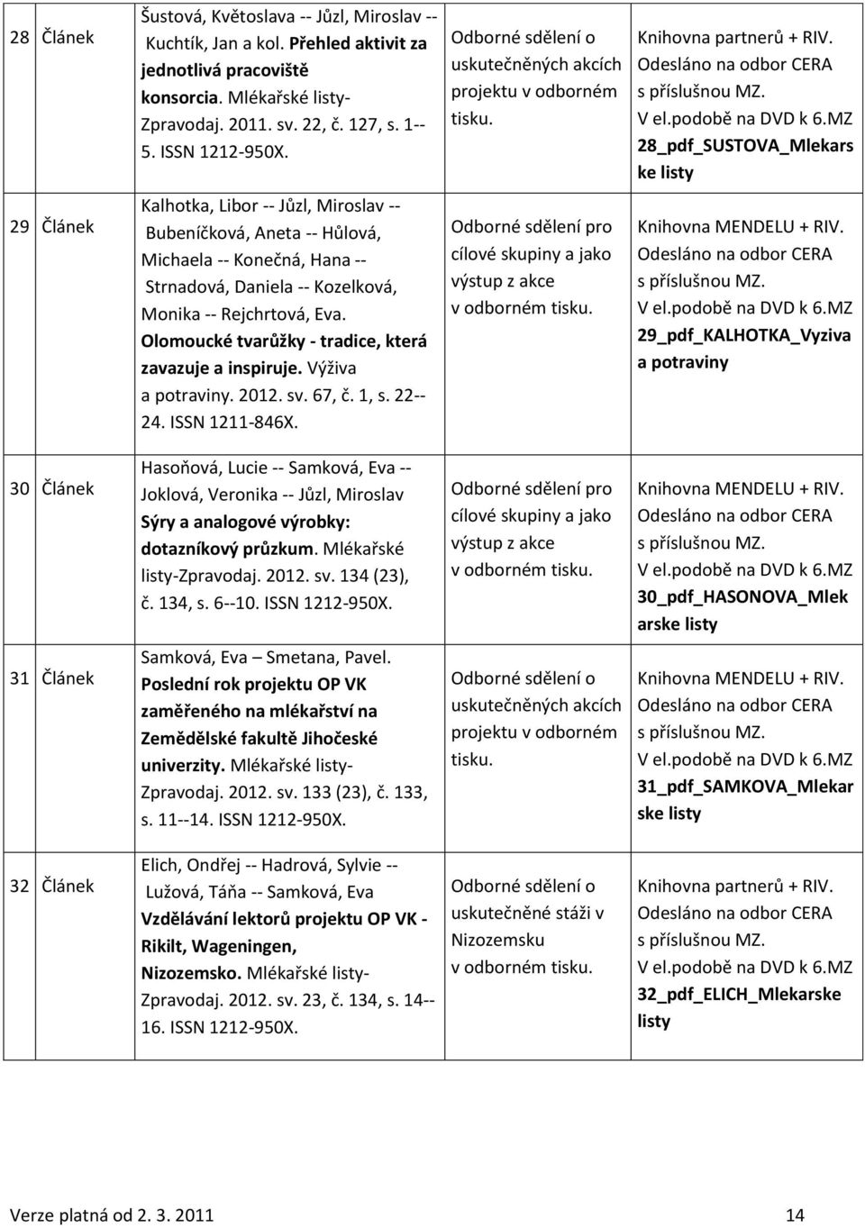 28_pdf_SUSTOVA_Mlekars ke listy 29 Článek Kalhotka, Libor -- Jůzl, Miroslav -- Bubeníčková, Aneta -- Hůlová, Michaela -- Konečná, Hana -- Strnadová, Daniela -- Kozelková, Monika -- Rejchrtová, Eva.