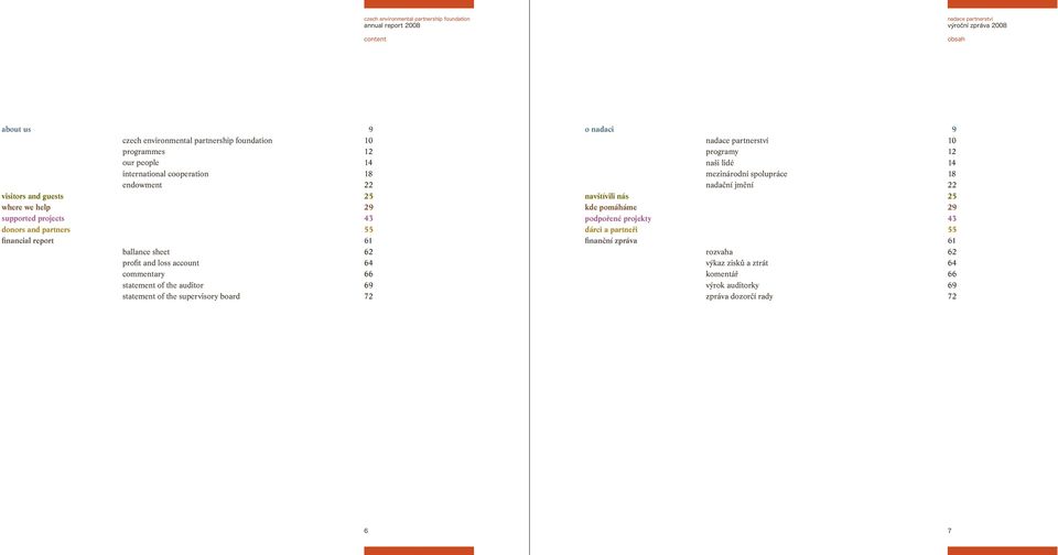 statement of the auditor 69 statement of the supervisory board 72 o nadaci 9 10 programy 12 naši lidé 14 mezinárodní spolupráce 18 nadační jmění 22 navštívili