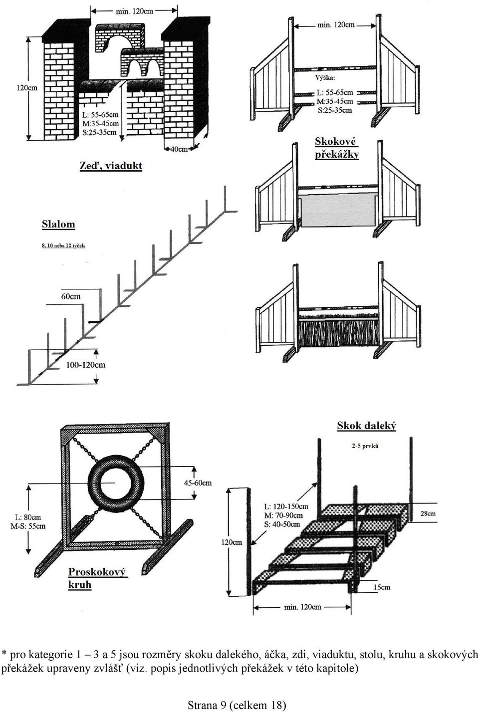 skokových překážek upraveny zvlášť (viz.