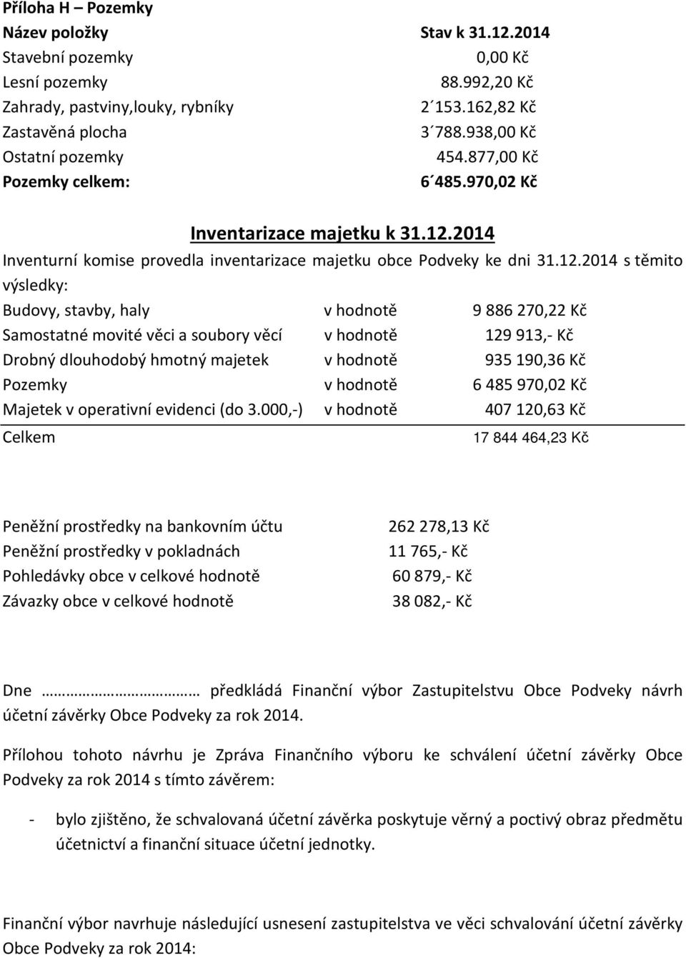 2014 Inventurní komise provedla inventarizace majetku obce Podveky ke dni 31.12.