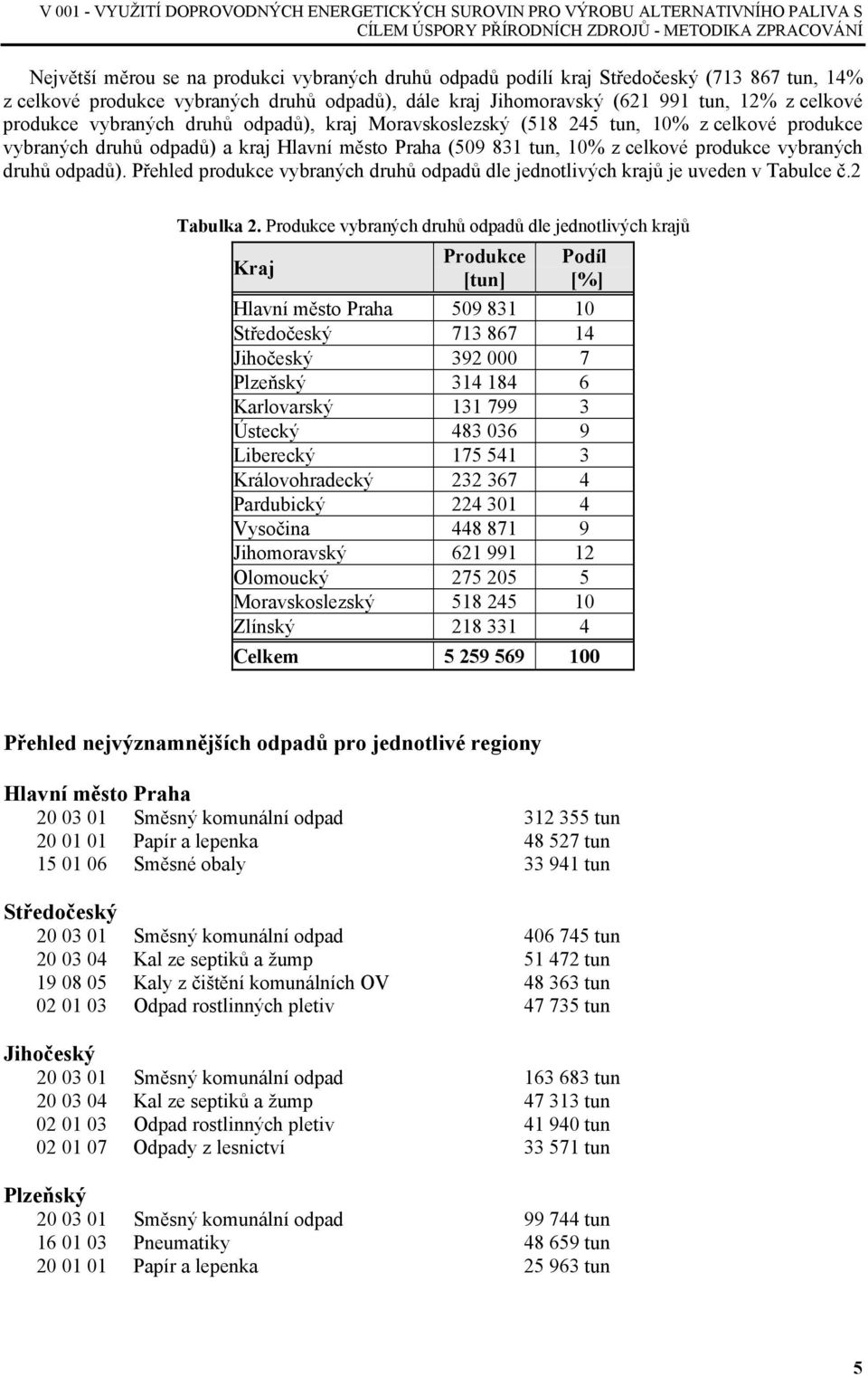 10% z celkové produkce vybraných druhů odpadů) a kraj Hlavní město Praha (509 831 tun, 10% z celkové produkce vybraných druhů odpadů).