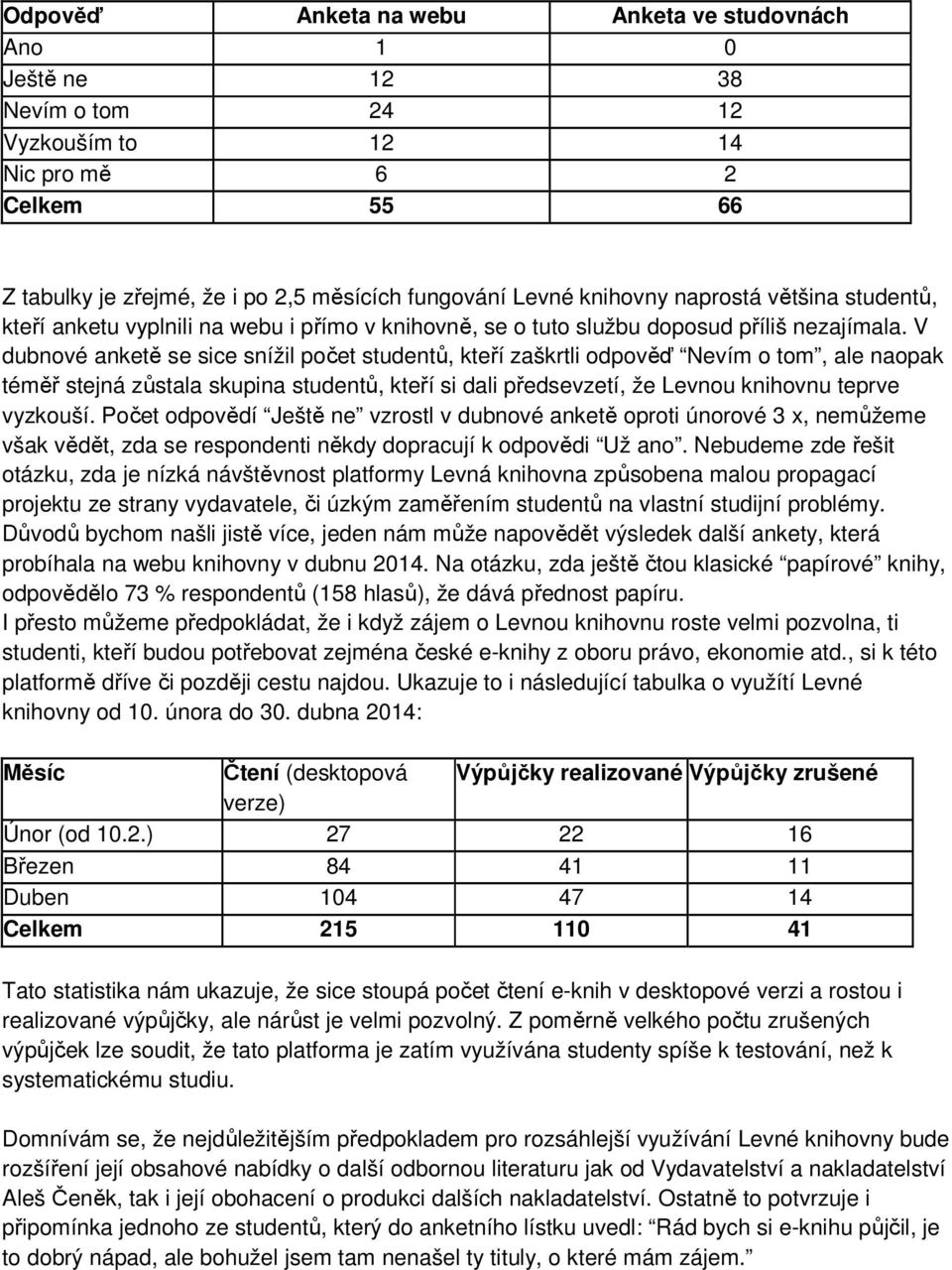 V dubnové anketě se sice snížil počet studentů, kteří zaškrtli odpověď Nevím o tom, ale naopak téměř stejná zůstala skupina studentů, kteří si dali předsevzetí, že Levnou knihovnu teprve vyzkouší.