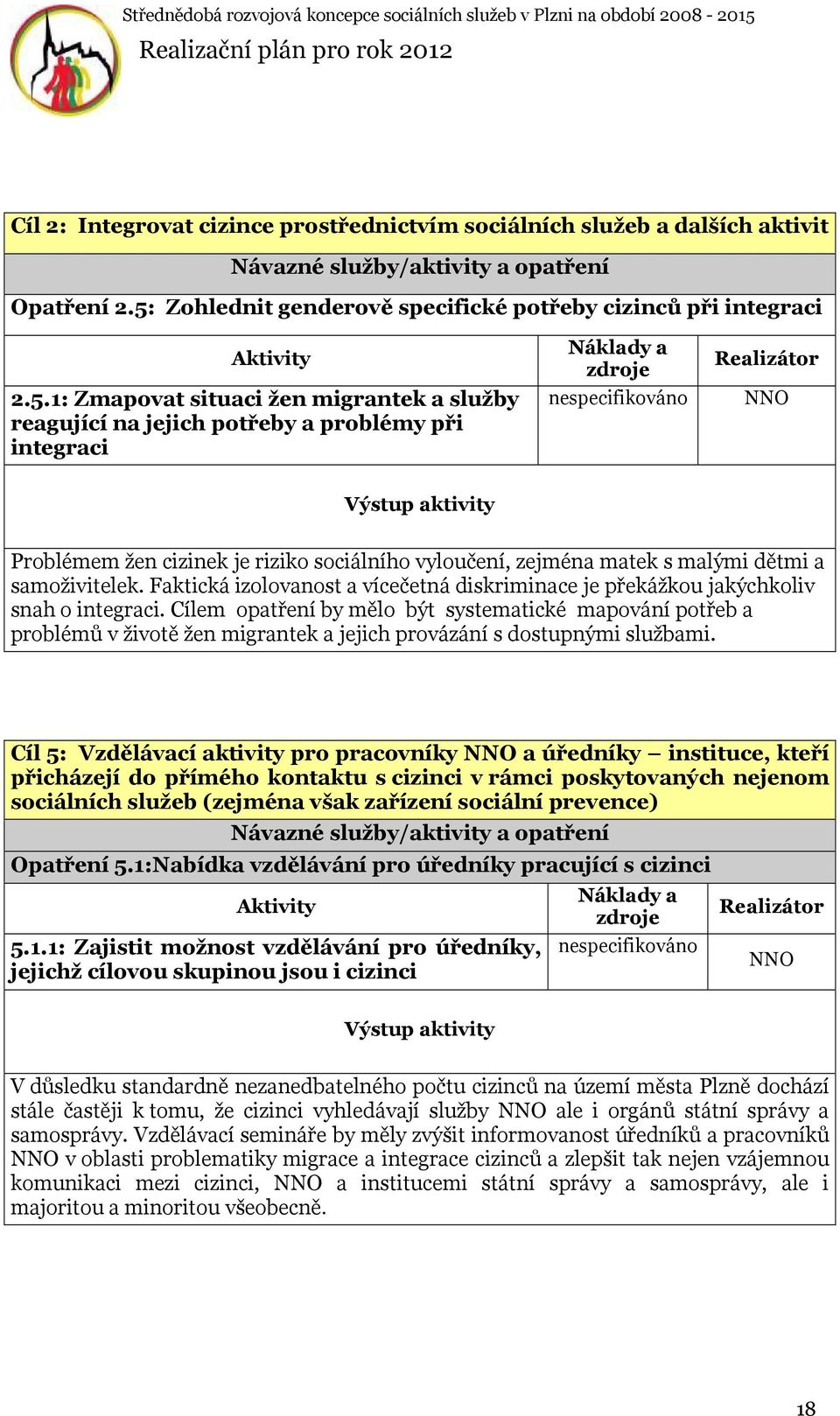 1: Zmapovat situaci žen migrantek a služby reagující na jejich potřeby a problémy při integraci nespecifikováno NNO Výstup aktivity Problémem žen cizinek je riziko sociálního vyloučení, zejména matek