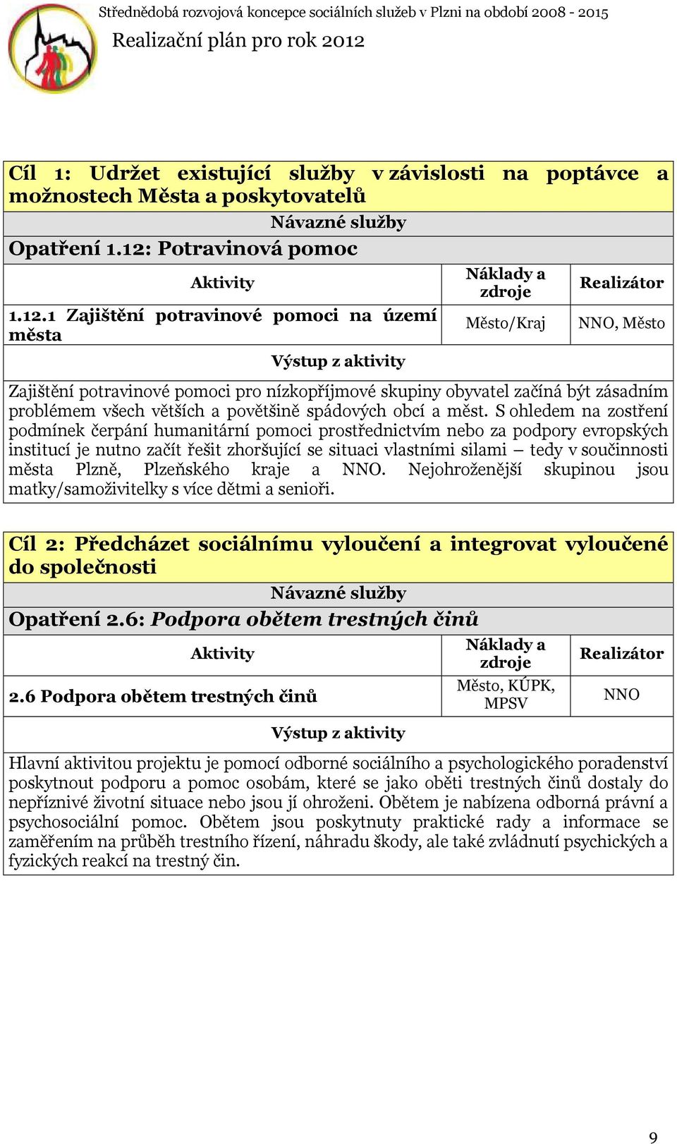 1 Zajištění potravinové pomoci na území města Výstup z aktivity Město/Kraj NNO, Město Zajištění potravinové pomoci pro nízkopříjmové skupiny obyvatel začíná být zásadním problémem všech větších a