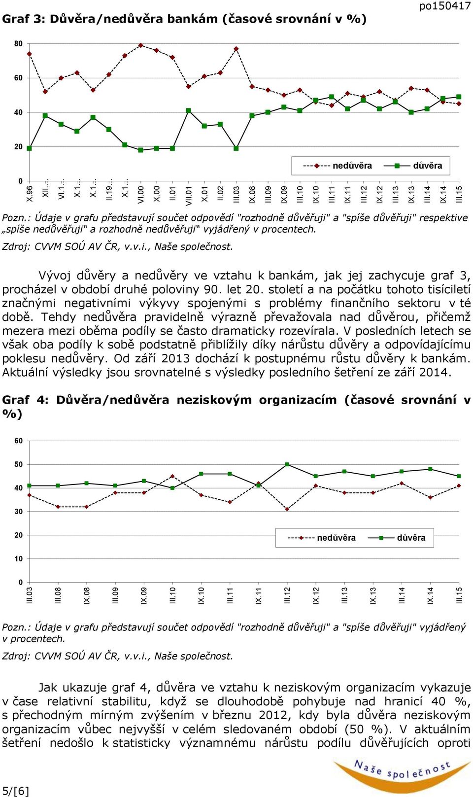 zachycuje graf 3, procházel v období druhé poloviny 9. let. století a na počátku tohoto tisíciletí značnými negativními výkyvy spojenými s problémy finančního sektoru v té době.