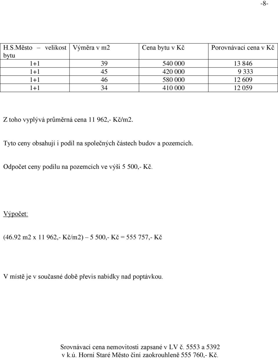 410 000 12 059 Z toho vyplývá průměrná cena 11 962,- Kč/m2. Tyto ceny obsahují i podíl na společných částech budov a pozemcích.