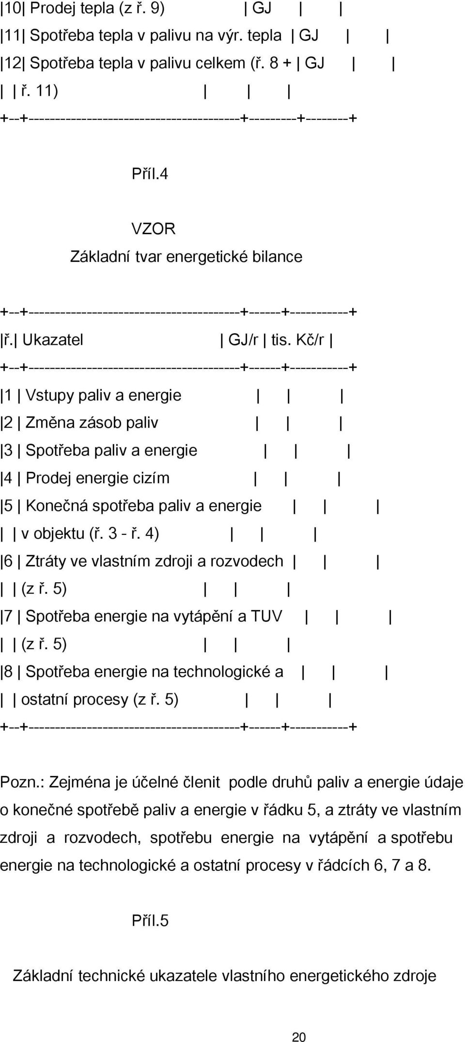 Kč/r +--+----------------------------------------+------+-----------+ 1 Vstupy paliv a energie 2 Změna zásob paliv 3 Spotřeba paliv a energie 4 Prodej energie cizím 5 Konečná spotřeba paliv a energie