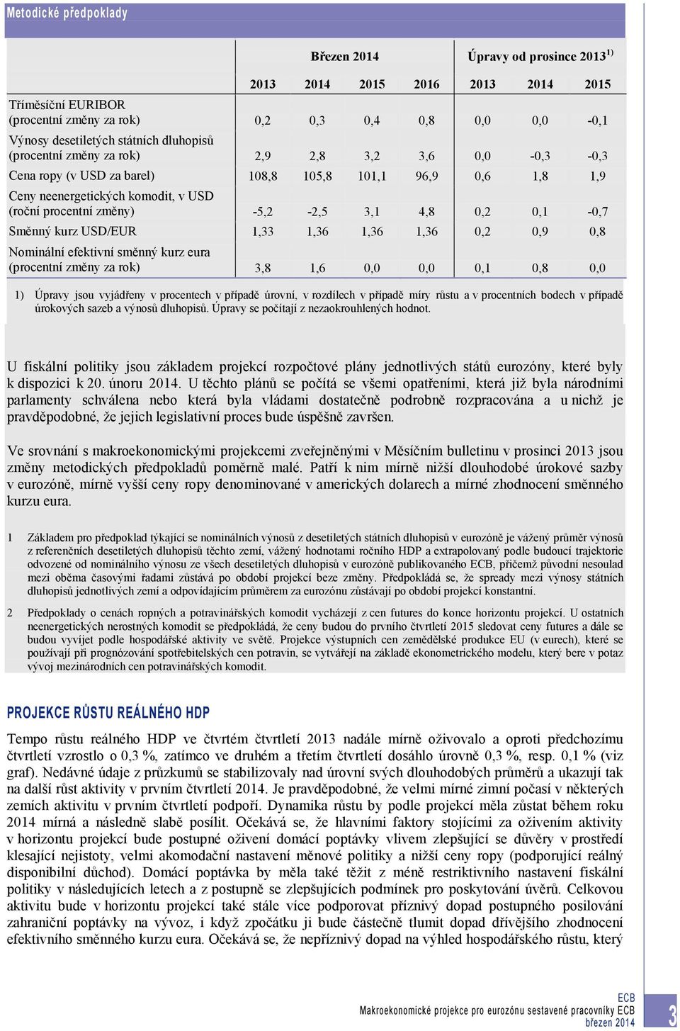 4,8 0,2 0,1-0,7 Směnný kurz USD/EUR 1,33 1,36 1,36 1,36 0,2 0,9 0,8 Nominální efektivní směnný kurz eura (procentní změny za rok) 3,8 1,6 0,0 0,0 0,1 0,8 0,0 1) Úpravy jsou vyjádřeny v procentech v